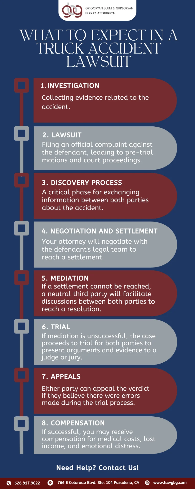 infographic with expectations after a truck accident