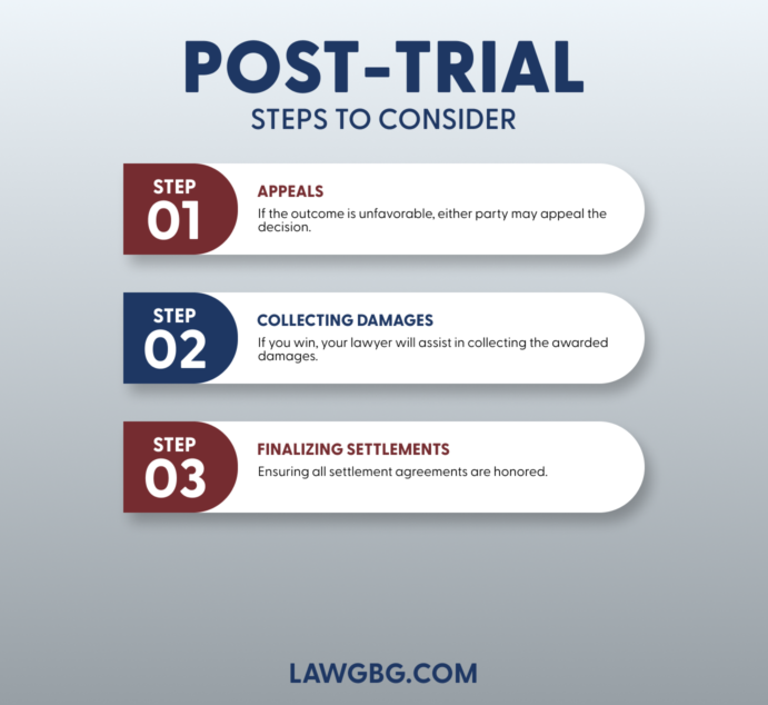 post-trial considerations: appeals, collecting damages, and finalizing settlements.
