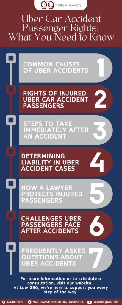 Uber Car Accident Passenger Rights | Law GBG