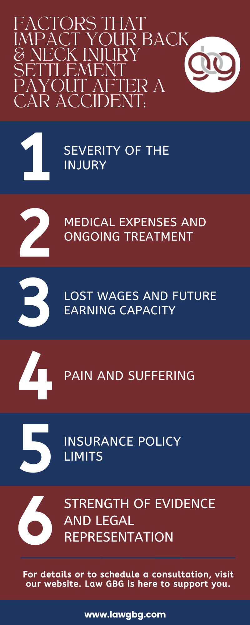 average settlement for car accident back and neck injury infographic