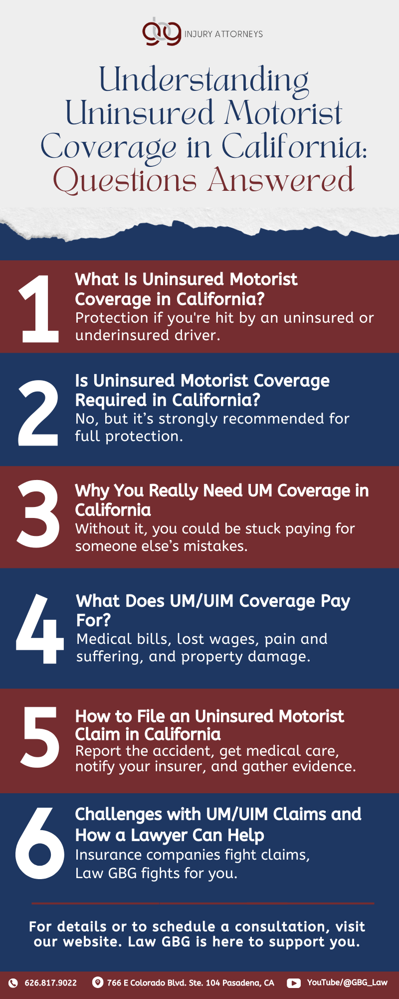 uninsured motorist coverage in California